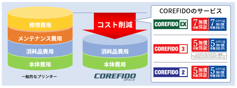 トータルコスト削減イメージ図