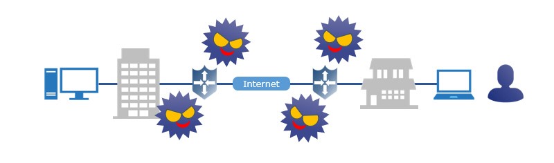 テレワーク導入におけるセキュリティ対策ポイントのイメージ図