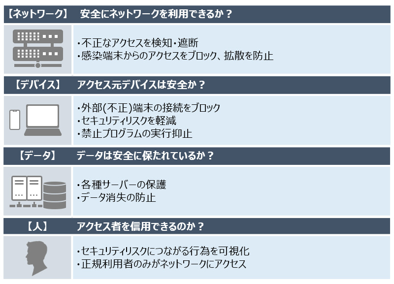 それぞれのポイントに対応する対策とソリューションイメージ