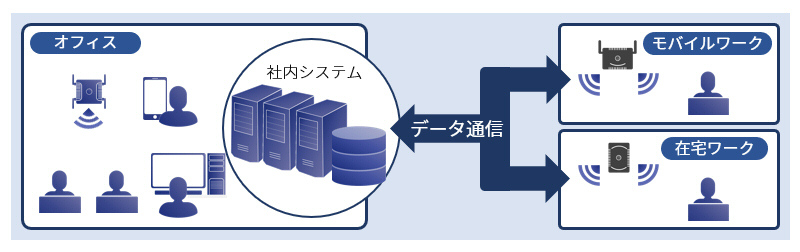 情報セキュリティ対策の必要性に関するイメージ図