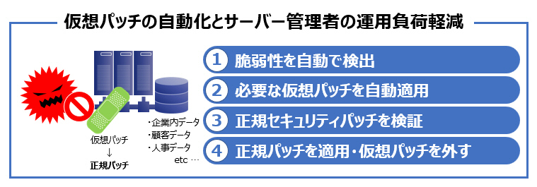 サーバーセキュリティ