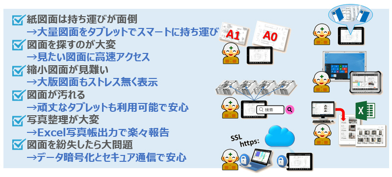 お困りごとの改善イメージ図