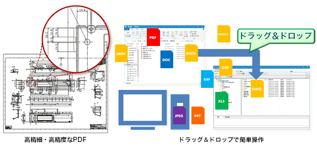 高精細、高精度PDF