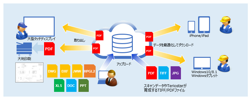 図面活用のイメージ図