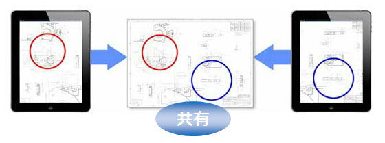 図書き(メモ書き付き)の共有と統合の画像