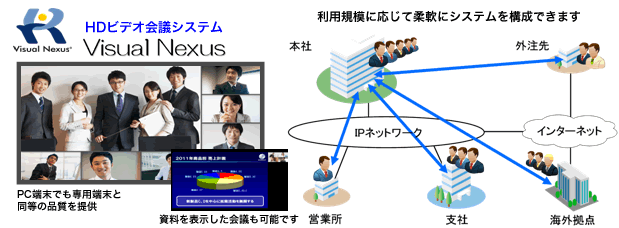 ビデオ会議システムイメージ図