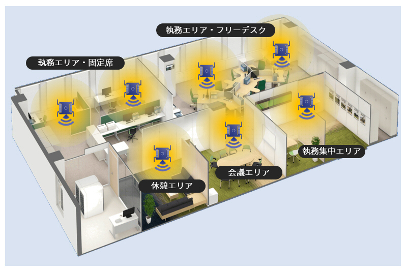 変化に合わせたオフィス環境イメージ図