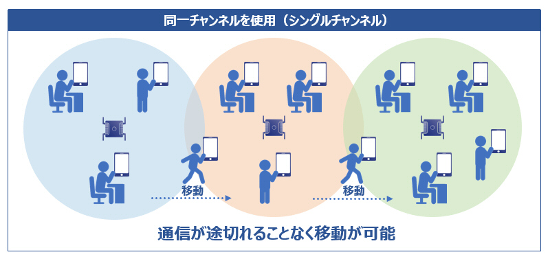 音声利用における検討要素イメージ図