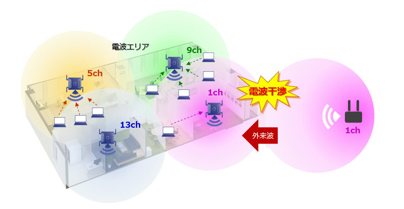 接続台数を考慮した配置設計、接続規制イメージ図