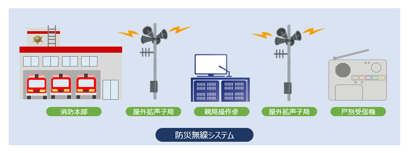 防災無線システムイメージ図