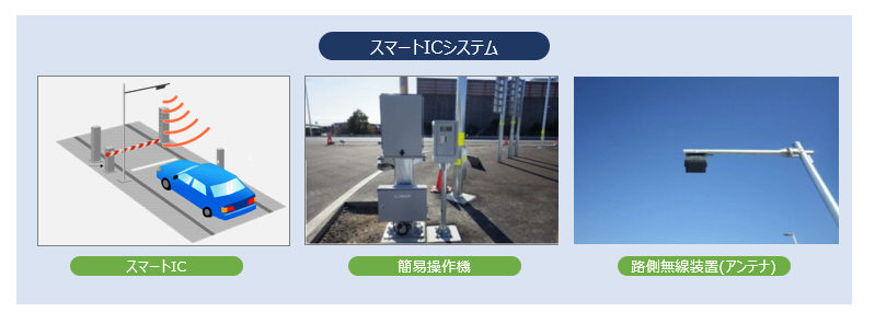 スマートICシステムイメージ図
