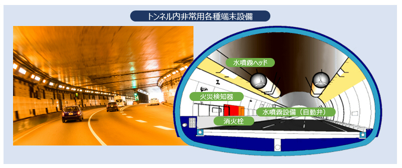 トンネル内非常用各種端末設備イメージ図