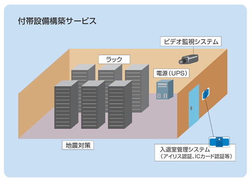 付帯設備構築サービスの図