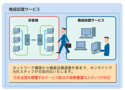 機器設置サービスの図