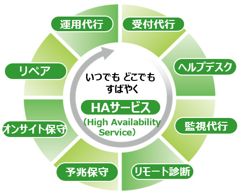 サービス概要図