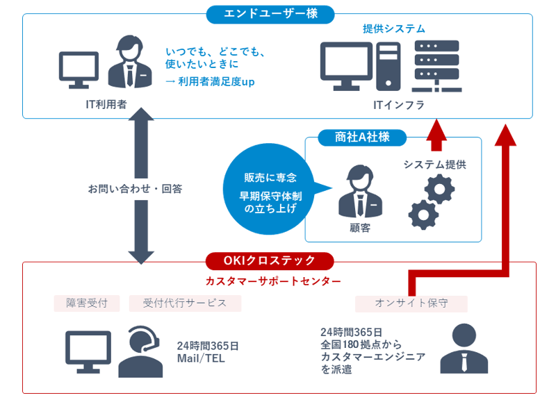 活用事例①イメージ図