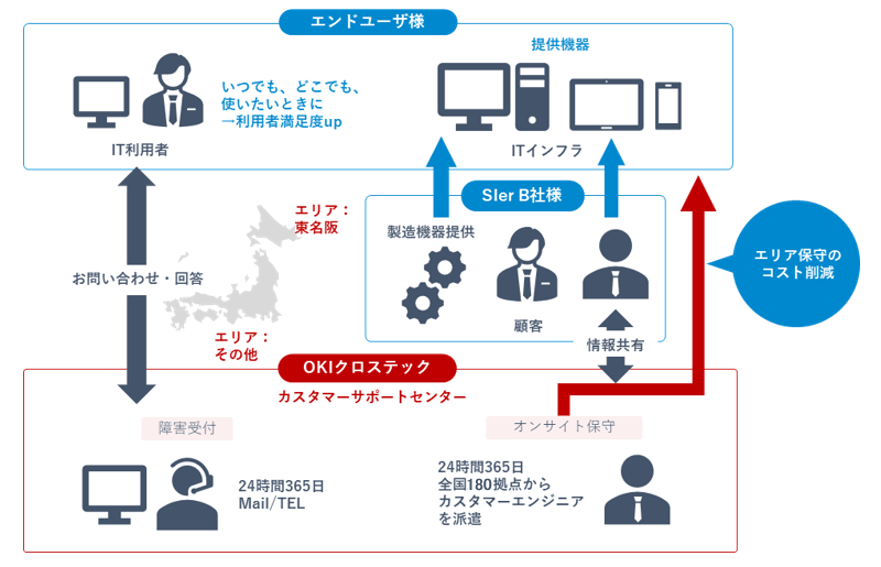 活用事例②イメージ図