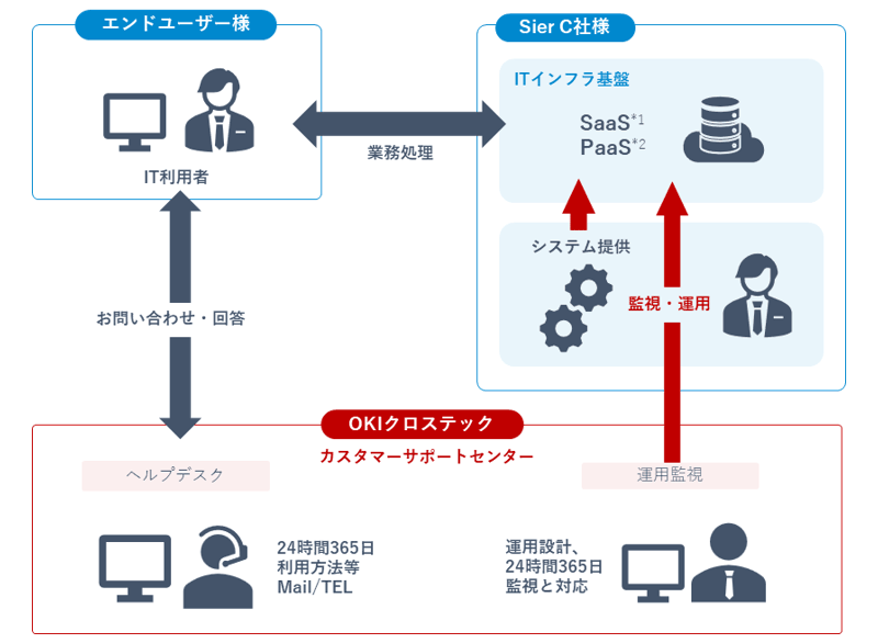 活用事例③イメージ図