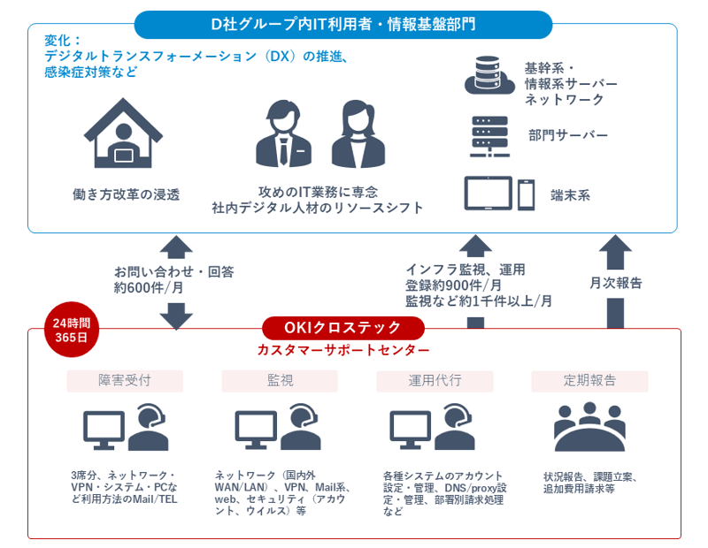 活用事例④イメージ図