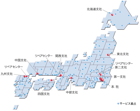 サービスネットワークの図