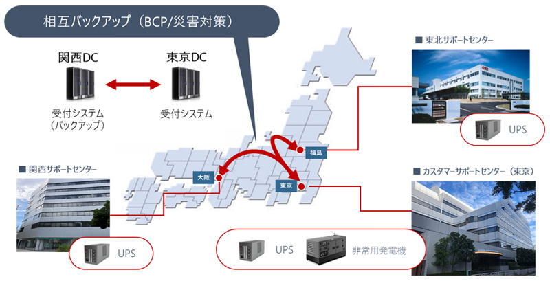 OKIクロステックの強みのイメージ図