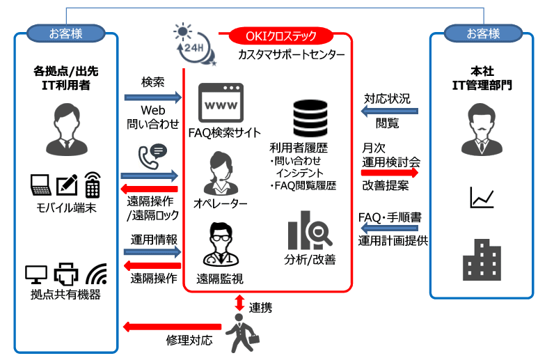 ご利用イメージ図