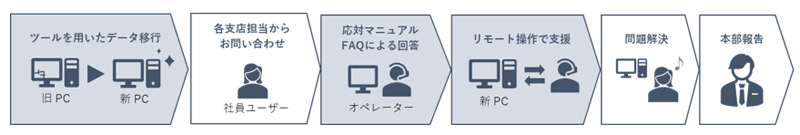 サービス事例のイメージ図