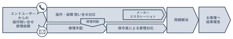 ご利用イメージ図