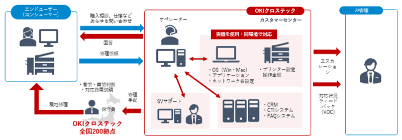 サービス事例のイメージ図