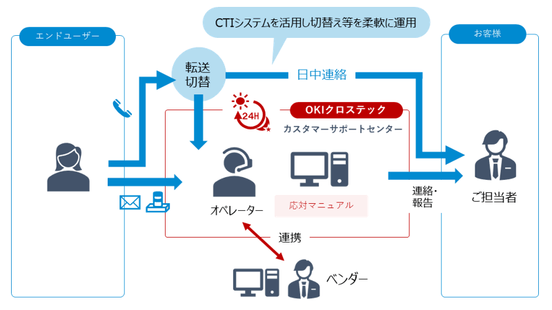 ご利用イメージ図