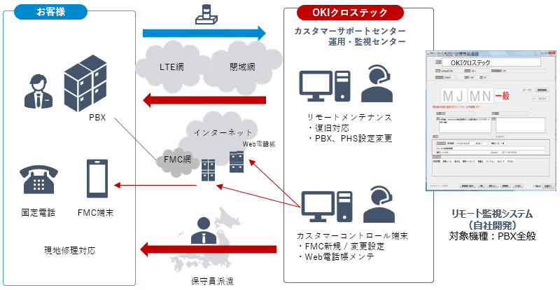 ご利用イメージ図