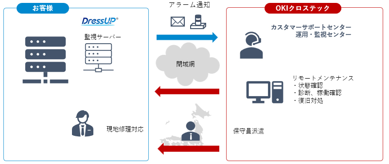 ご利用イメージ図