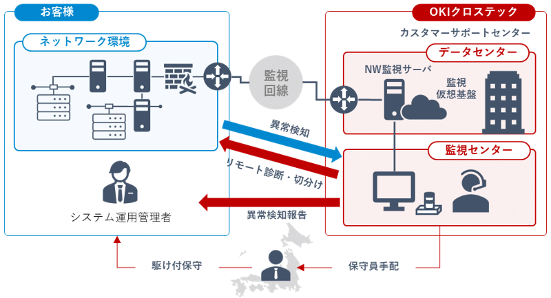 ご利用イメージ図