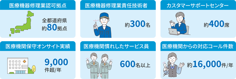 サービス概要のイメージ図