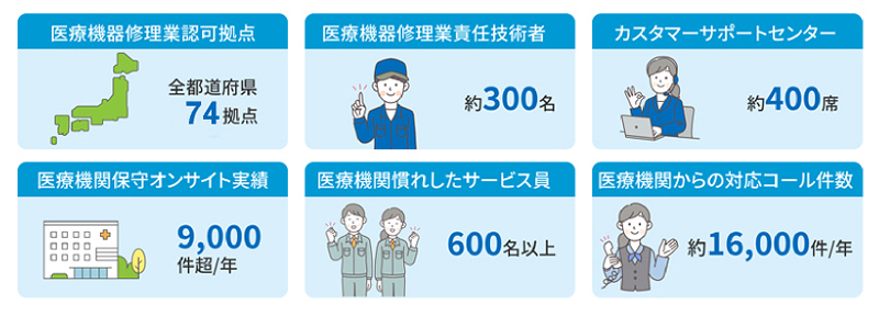 サービス概要のイメージ図
