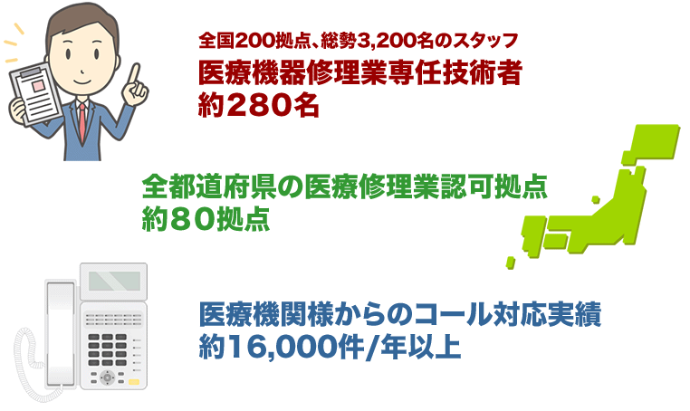 医療市場向けサポートサービス サポートサービス Okiクロステック