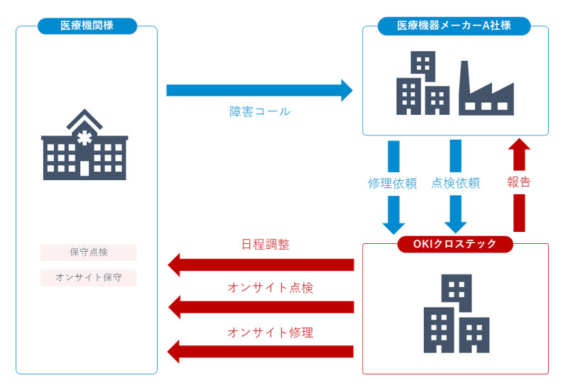 活用事例①イメージ図