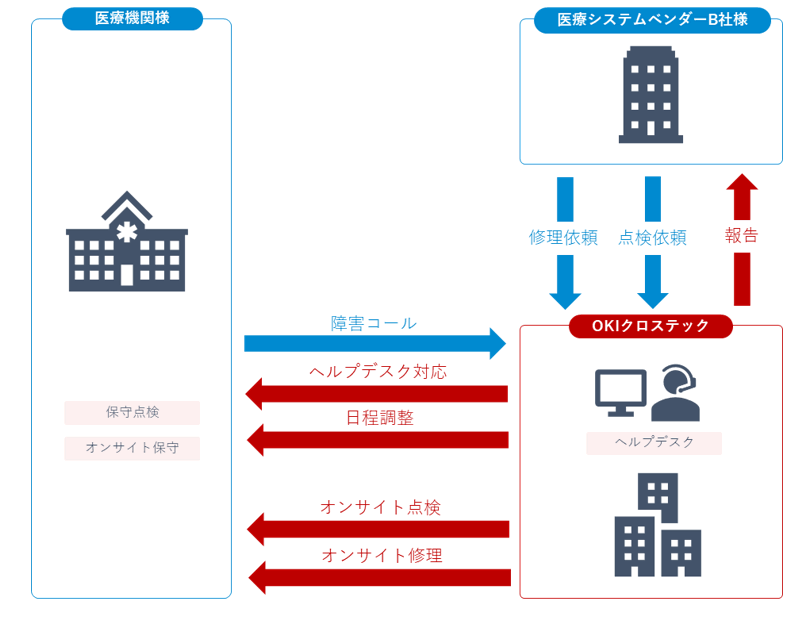 活用事例②イメージ図