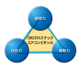 プロダクトサポート概要の図