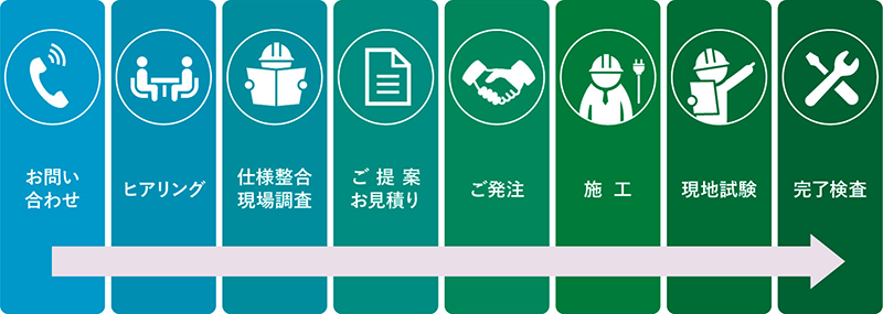 電話設備に関する保守工事