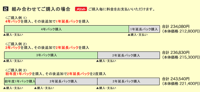 組み合わせてご購入の場合