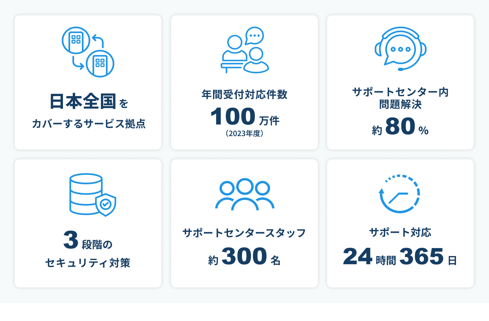 OKIクロステックサポートサービスのファーストコンタクト部門として24時間365日、お客様のシステム運用を支え続けます。