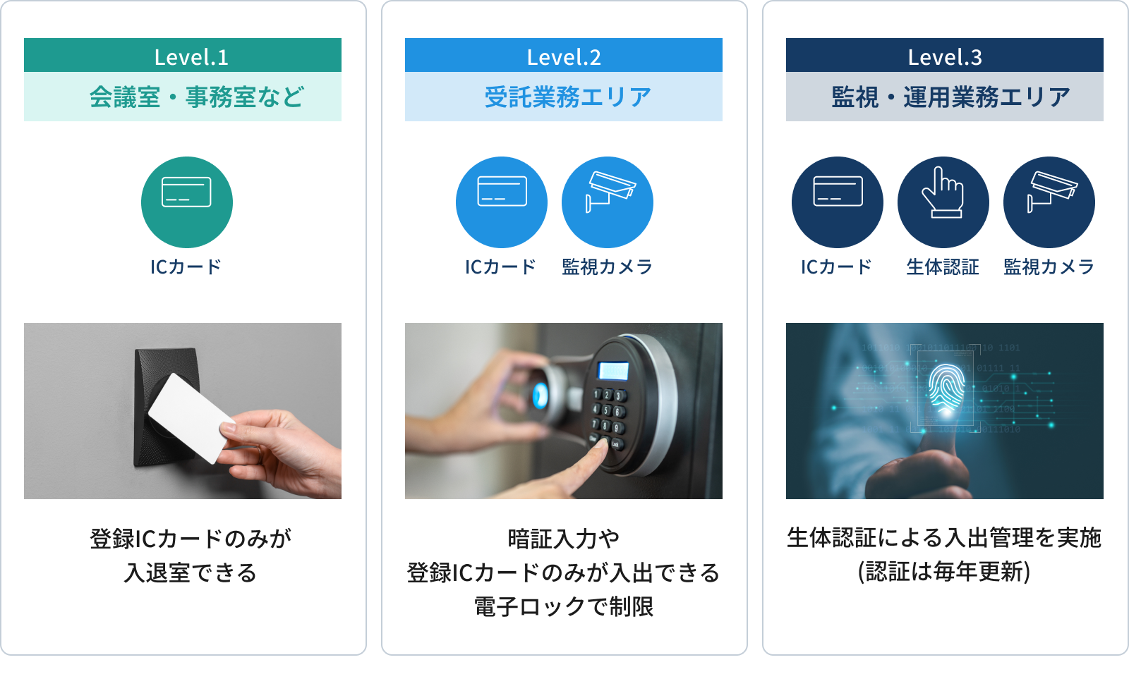 高いセキュリティ基準と災害対策で、安心・安定の運用環境を提供イメージ図