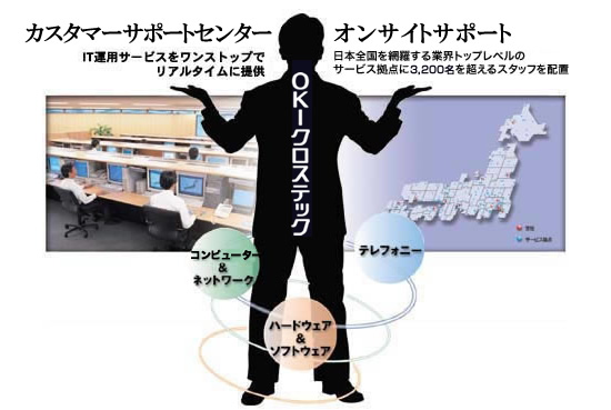 カスタマーサポートセンターオンサイトサポートのイメージ画像